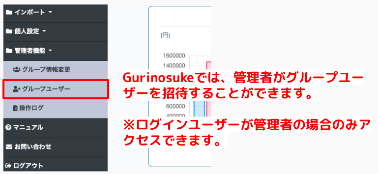 Gurinosukeでは、管理者ユーザーが招待する形式でグループユーザーを追加することができます。